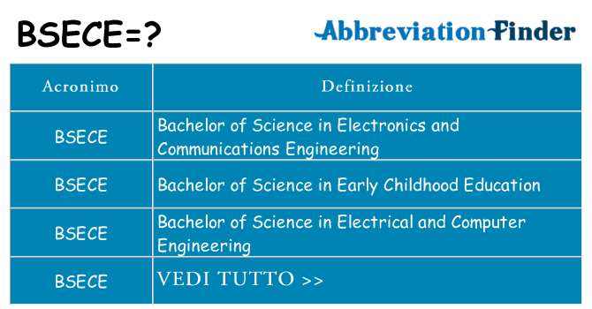Che cosa significa l'acronimo bsece