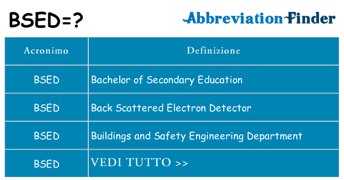 Che cosa significa l'acronimo bsed