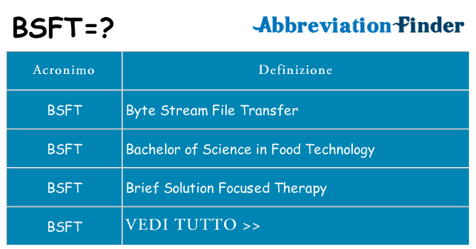 Che cosa significa l'acronimo bsft