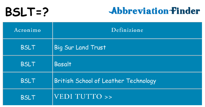 Che cosa significa l'acronimo bslt