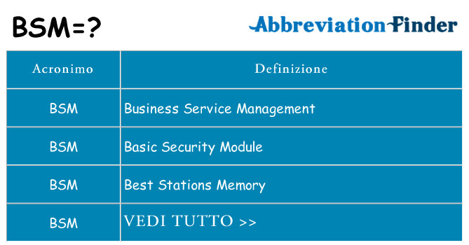 Che cosa significa l'acronimo bsm