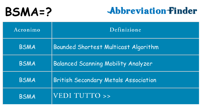 Che cosa significa l'acronimo bsma