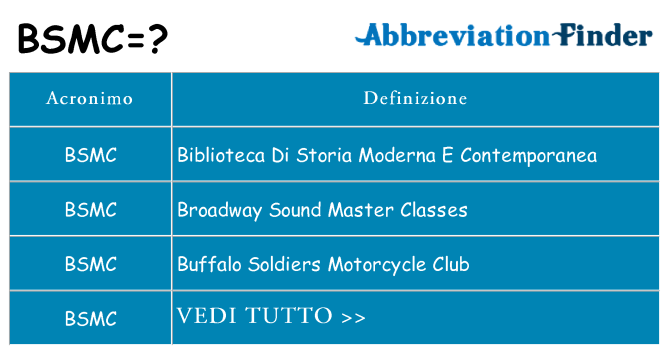 Che cosa significa l'acronimo bsmc