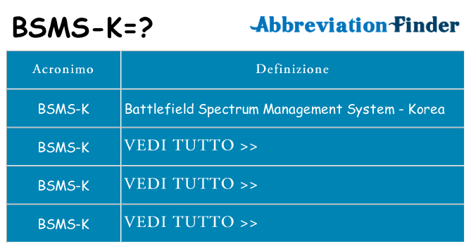Che cosa significa l'acronimo bsms-k