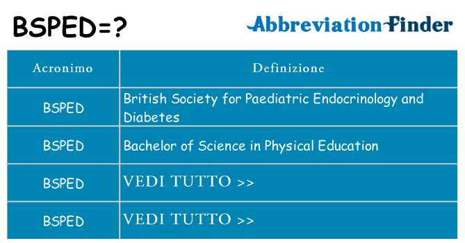 Che cosa significa l'acronimo bsped