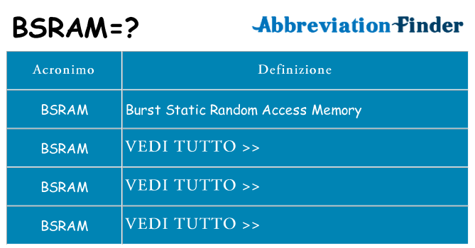 Che cosa significa l'acronimo bsram