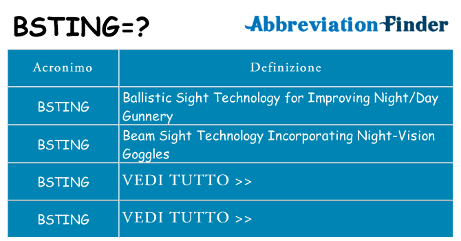 Che cosa significa l'acronimo bsting