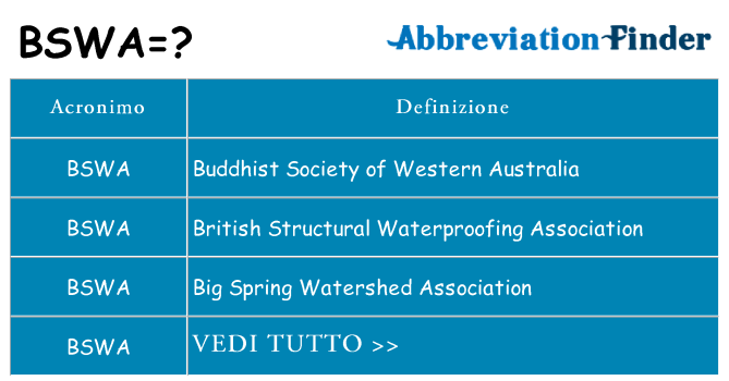Che cosa significa l'acronimo bswa