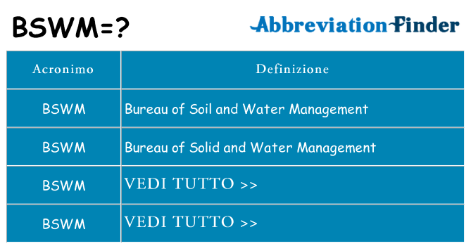 Che cosa significa l'acronimo bswm