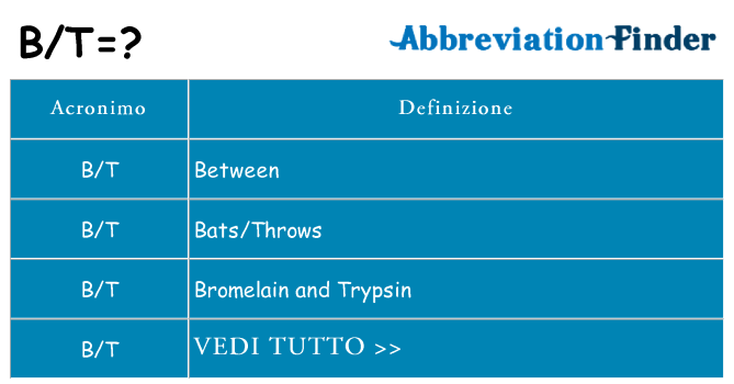 Che cosa significa l'acronimo bt