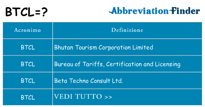 Che cosa significa l'acronimo btcl