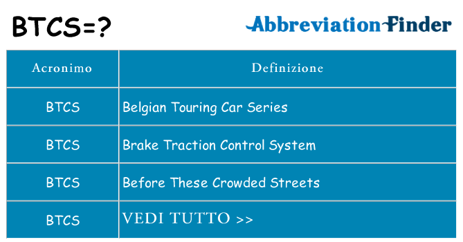 Che cosa significa l'acronimo btcs