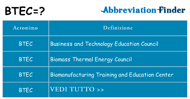 Che cosa significa l'acronimo btec