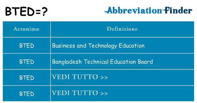 Che cosa significa l'acronimo bted