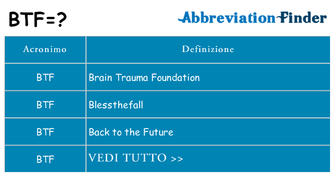 Che cosa significa l'acronimo btf