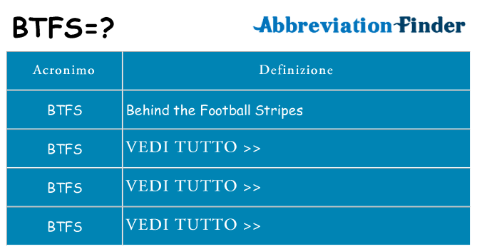 Che cosa significa l'acronimo btfs