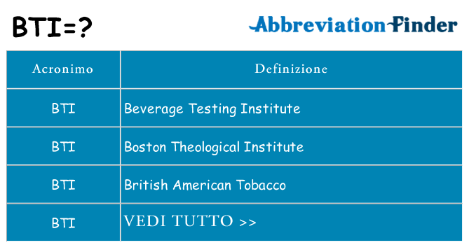 Che cosa significa l'acronimo bti