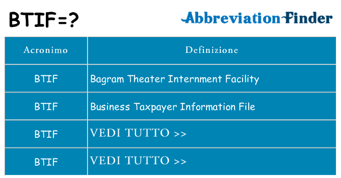 Che cosa significa l'acronimo btif