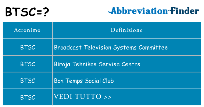 Che cosa significa l'acronimo btsc