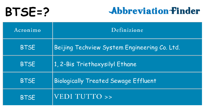 Che cosa significa l'acronimo btse