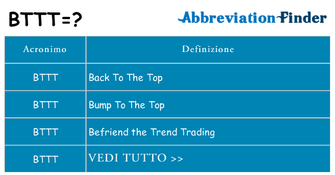 Che cosa significa l'acronimo bttt
