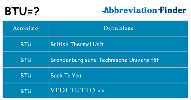 Che cosa significa l'acronimo btu