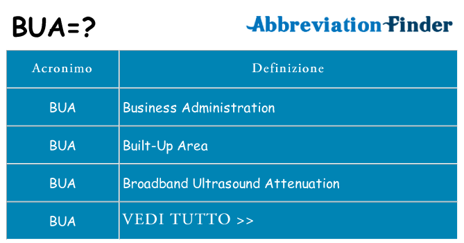 Che cosa significa l'acronimo bua