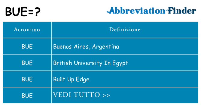 Che cosa significa l'acronimo bue
