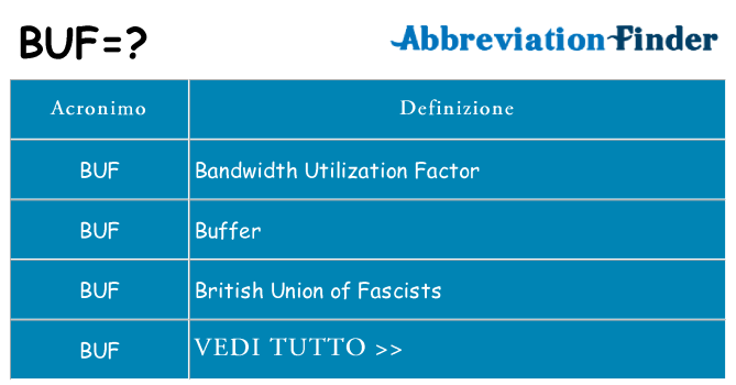 Che cosa significa l'acronimo buf
