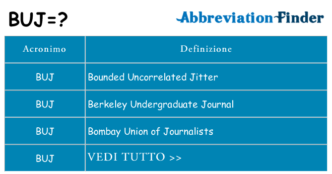 Che cosa significa l'acronimo buj