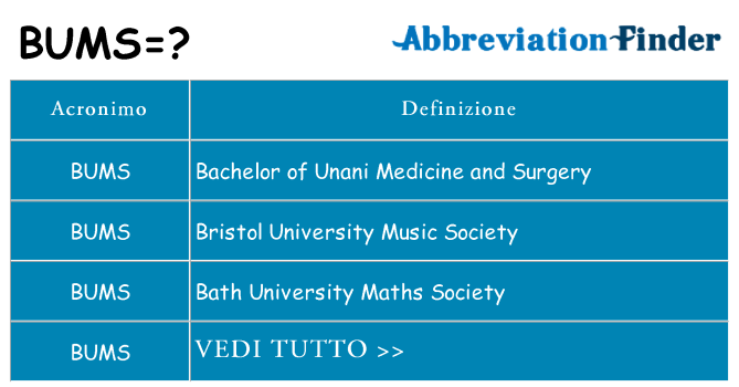 Che cosa significa l'acronimo bums