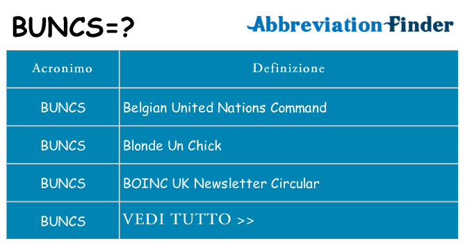 Che cosa significa l'acronimo buncs