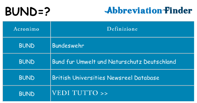 Che cosa significa l'acronimo bund