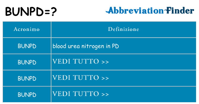 Che cosa significa l'acronimo bunpd