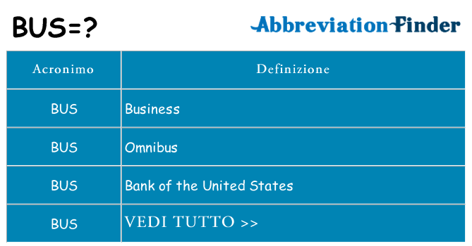 Che cosa significa l'acronimo bus