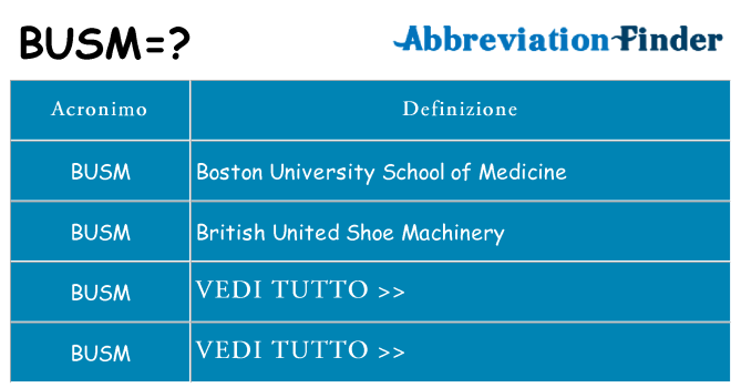 Che cosa significa l'acronimo busm