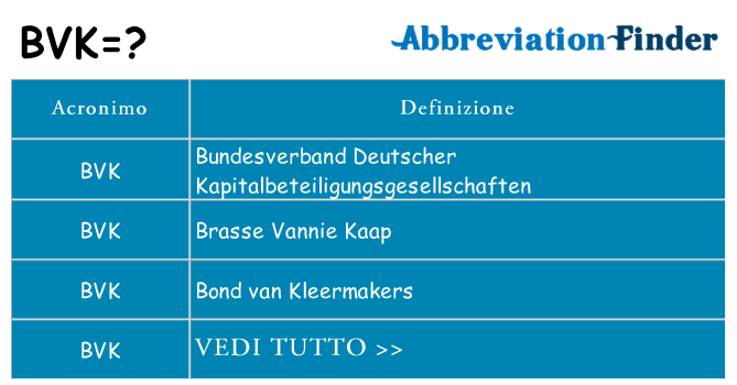 Che cosa significa l'acronimo bvk