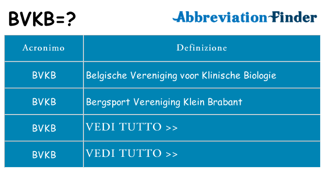 Che cosa significa l'acronimo bvkb