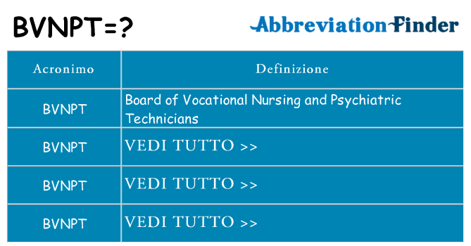 Che cosa significa l'acronimo bvnpt