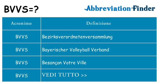 Che cosa significa l'acronimo bvvs