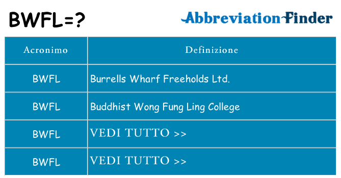 Che cosa significa l'acronimo bwfl