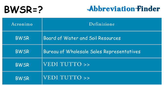 Che cosa significa l'acronimo bwsr