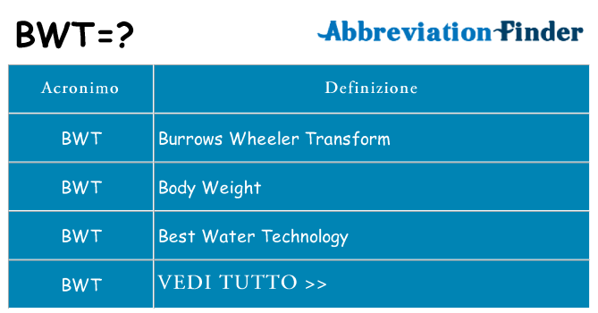 Che cosa significa l'acronimo bwt