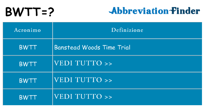 Che cosa significa l'acronimo bwtt