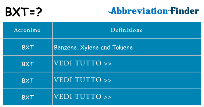 Che cosa significa l'acronimo bxt