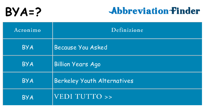 Che cosa significa l'acronimo bya