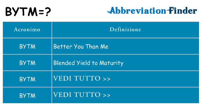 Che cosa significa l'acronimo bytm