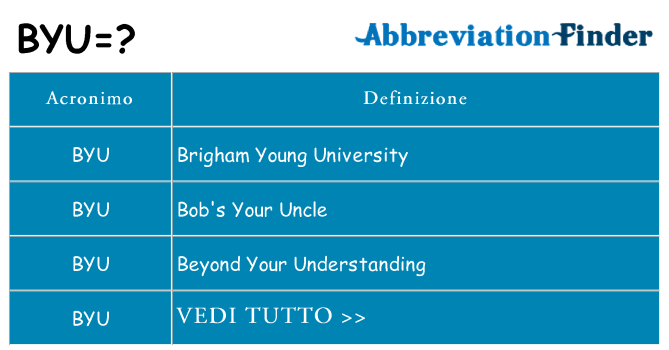 Che cosa significa l'acronimo byu
