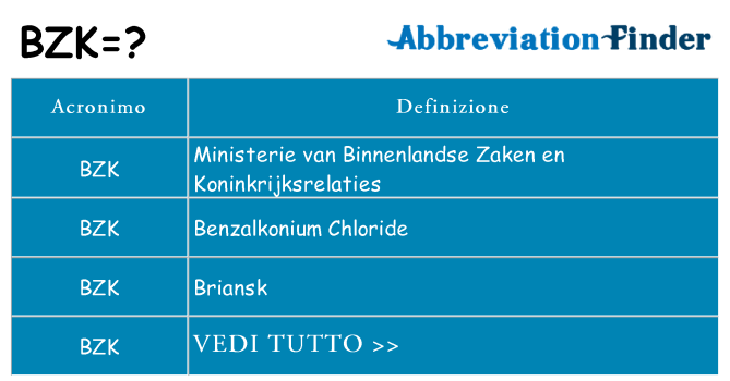 Che cosa significa l'acronimo bzk