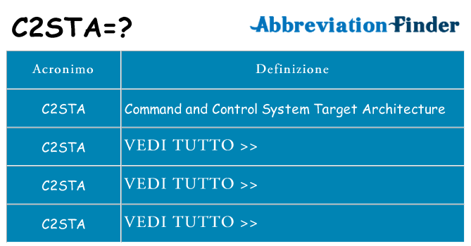 Che cosa significa l'acronimo c2sta
